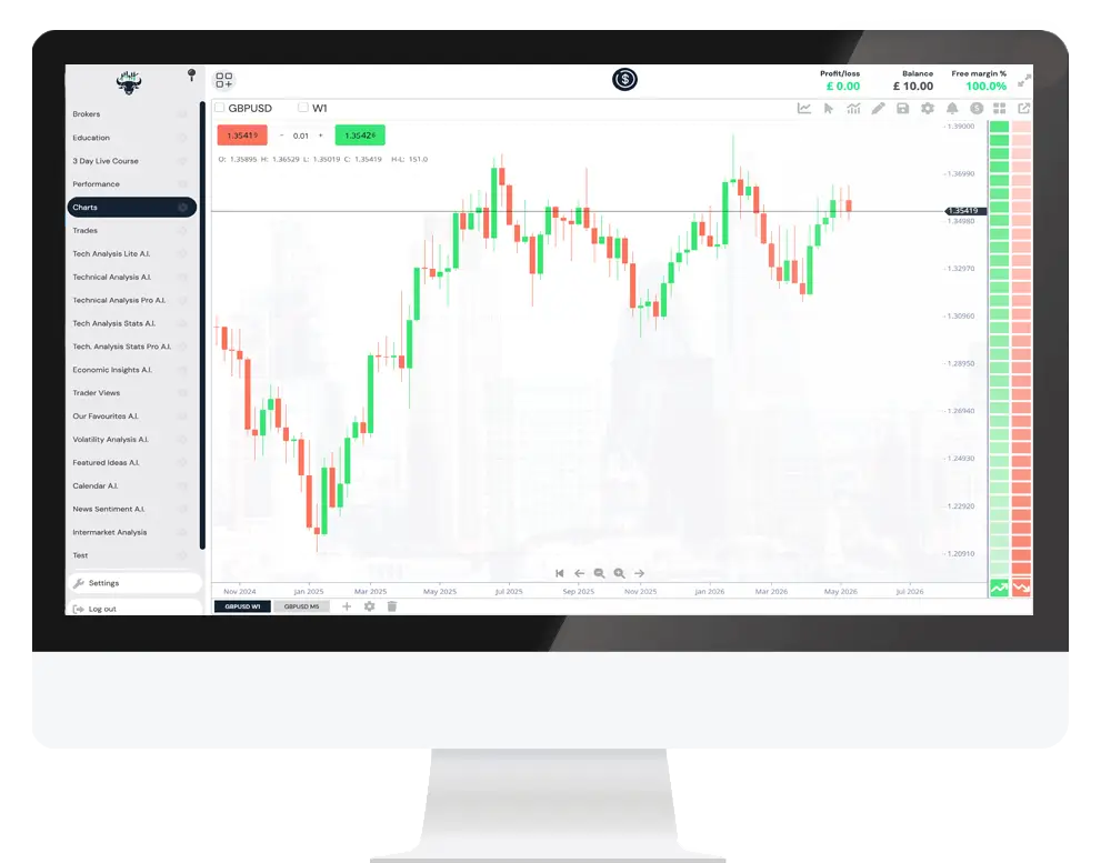 Ruang kerja analisis CHART+ AI