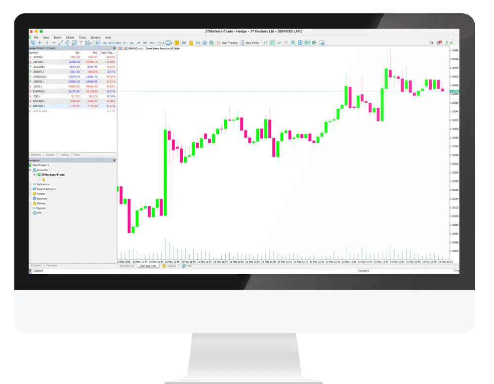 Antara muka desktop MetaTrader 5
