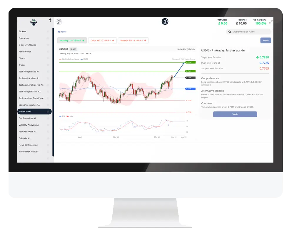Pusat Dagangan di dalam MetaTrader 5
